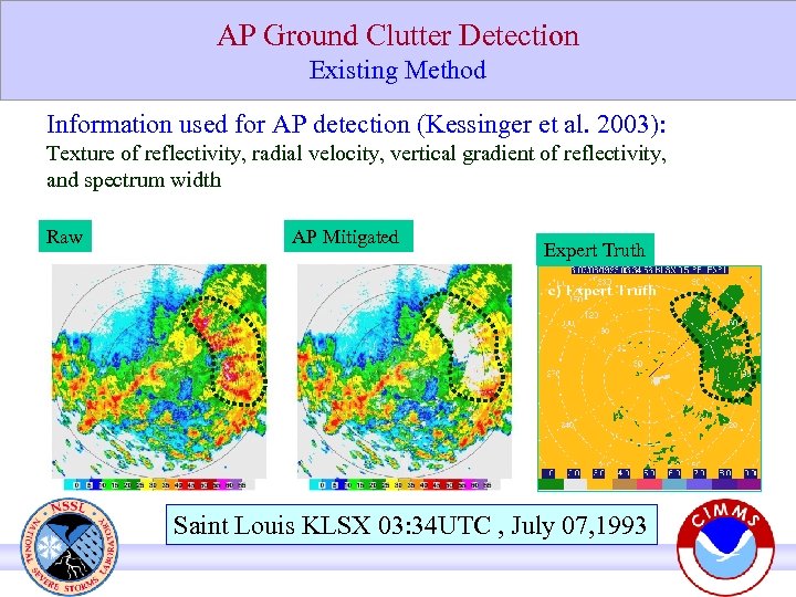 AP Ground Clutter Detection Existing Method Information used for AP detection (Kessinger et al.