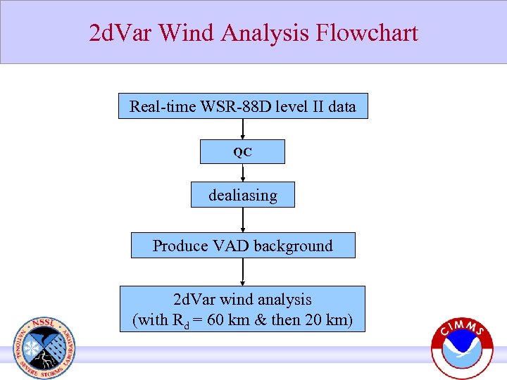 2 d. Var Wind Analysis Flowchart Real-time WSR-88 D level II data QC dealiasing