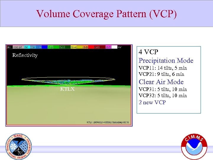 Volume Coverage Pattern (VCP) 4 VCP Precipitation Mode Reflectivity VCP 11: 14 tilts, 5