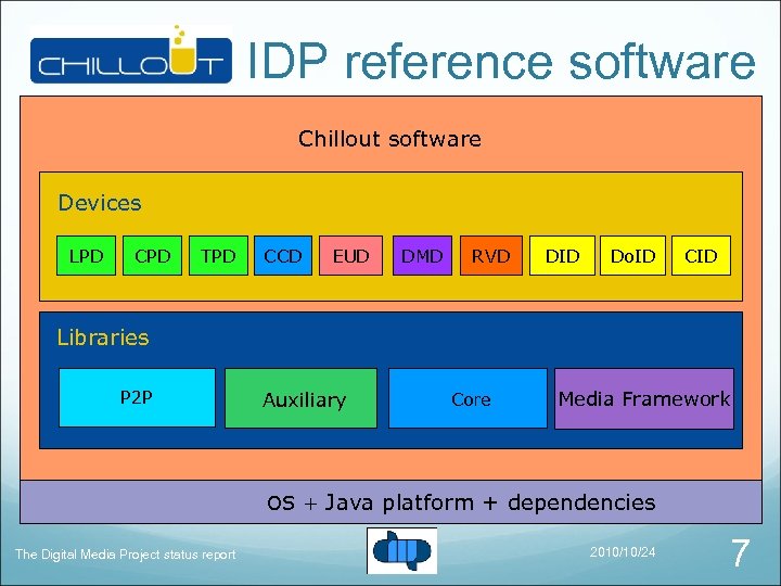 IDP reference software Chillout software Devices LPD CPD TPD CCD EUD DMD RVD DID