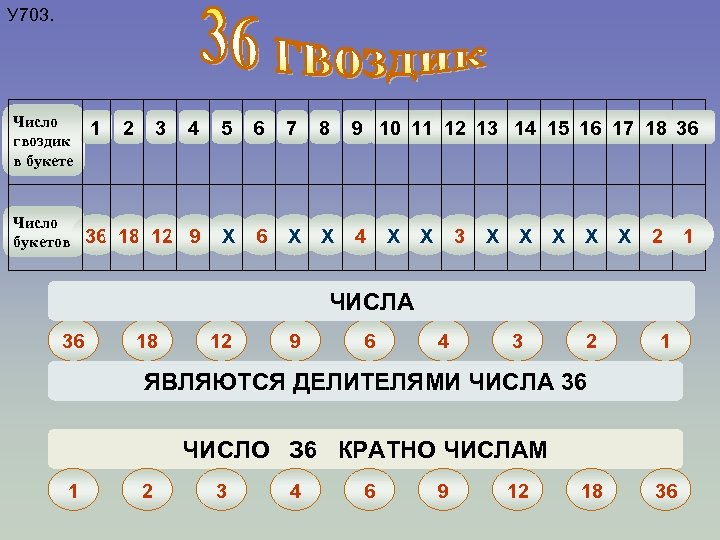 У 703. Число гвоздик в букете Число букетов 1 2 3 4 5 6