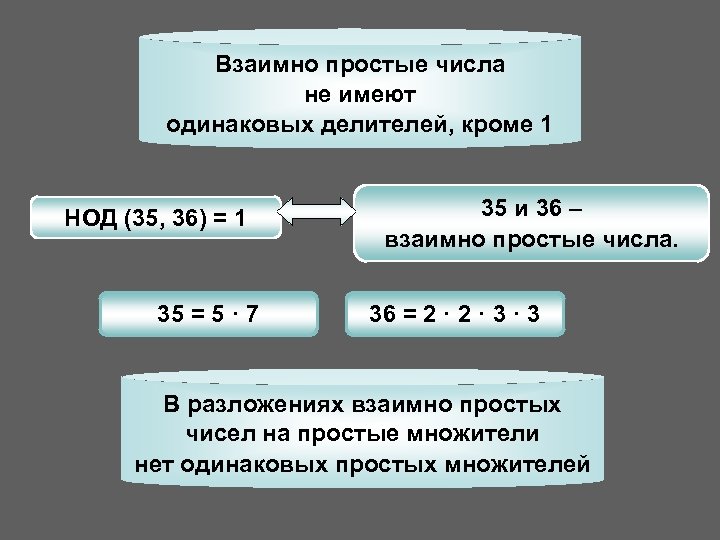 Что значит обоюдно. Взаимно простые числа. Не взаимно простые числа. Понятие взаимно простых чисел. Взаимно простые числа примеры.