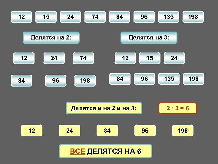 12 15 24 74 84 Делятся на 2: 12 74 96 12 198 84
