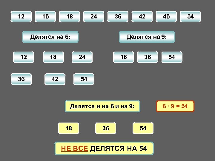 12 15 18 24 36 Делятся на 6: 12 36 42 45 54 Делятся