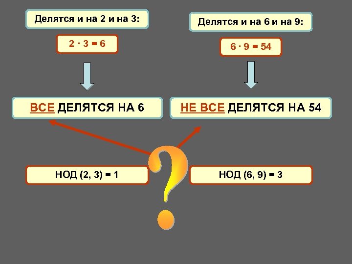 Делятся и на 2 и на 3: Делятся и на 6 и на 9: