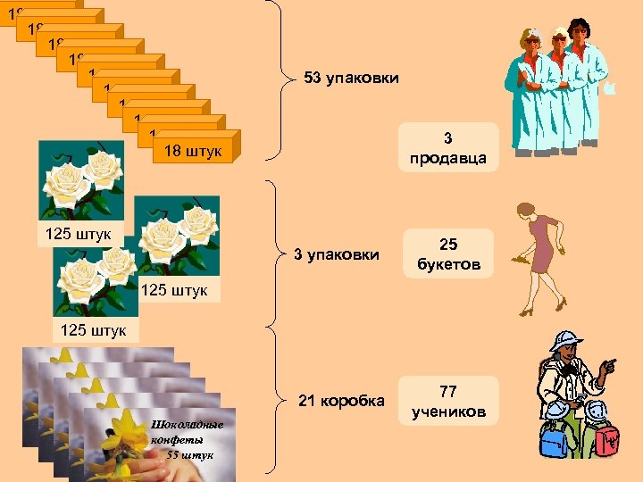 18 штук 18 штук 18 штук 53 упаковки 3 продавца 125 штук 3 упаковки