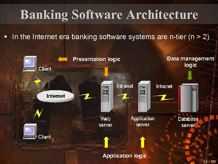 Banking Software Architecture § In the Internet era banking software systems are n-tier (n