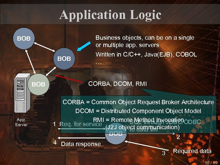 Application Logic Business objects, can be on a single or multiple app. servers BOB