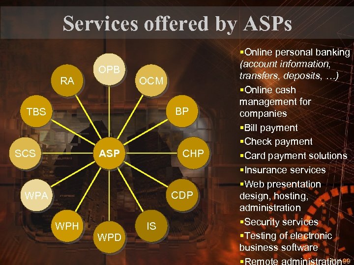 Services offered by ASPs RA OPB OCM BP TBS SCS CHP ASP CDP WPA