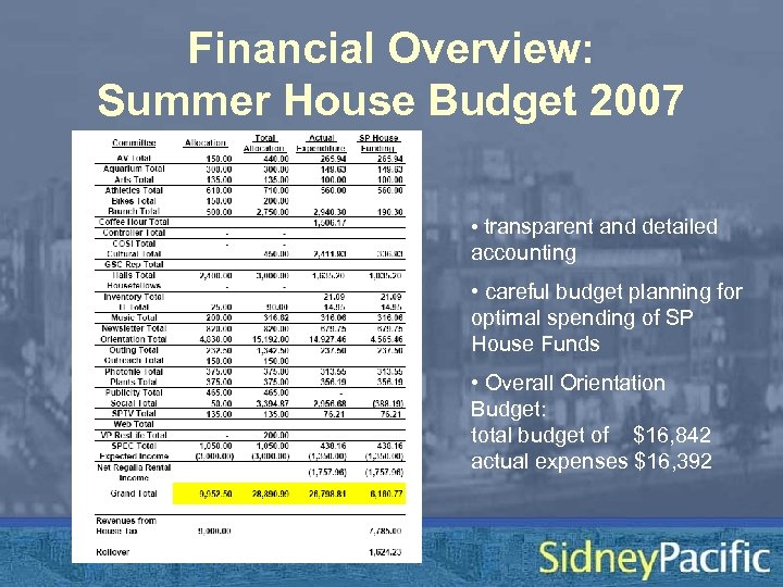 Financial Overview: Summer House Budget 2007 • transparent and detailed accounting • careful budget