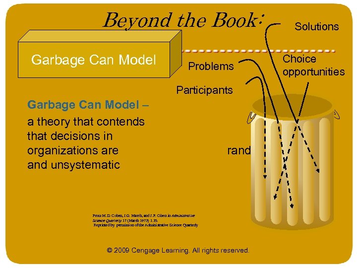 Beyond the Book: Garbage Can Model Problems Participants Garbage Can Model – a theory
