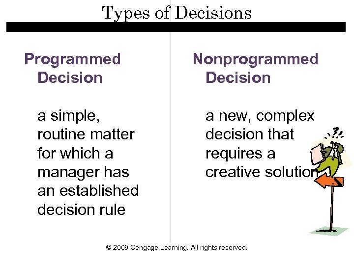 Types of Decisions Programmed Decision a simple, routine matter for which a manager has