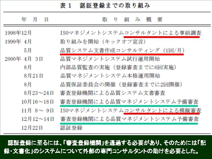 　認証登録に至るには、「審査登録機関」を通過する必要があり、そのためには「記 録・文書化」のシステムについて外部の専門コンサルタントの助けを必要とした。 