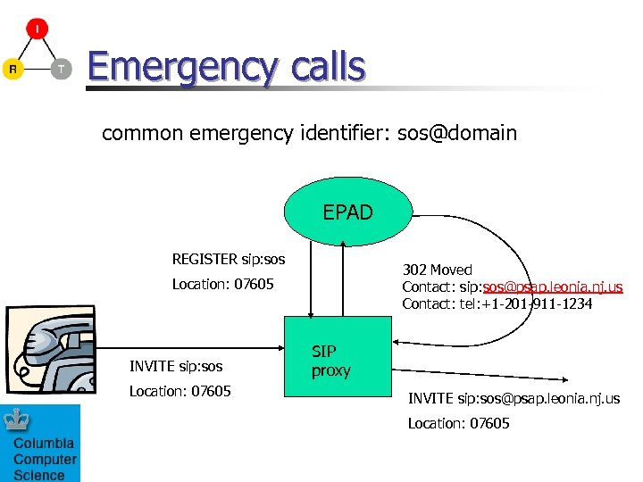 Emergency calls common emergency identifier: sos@domain EPAD REGISTER sip: sos 302 Moved Contact: sip: