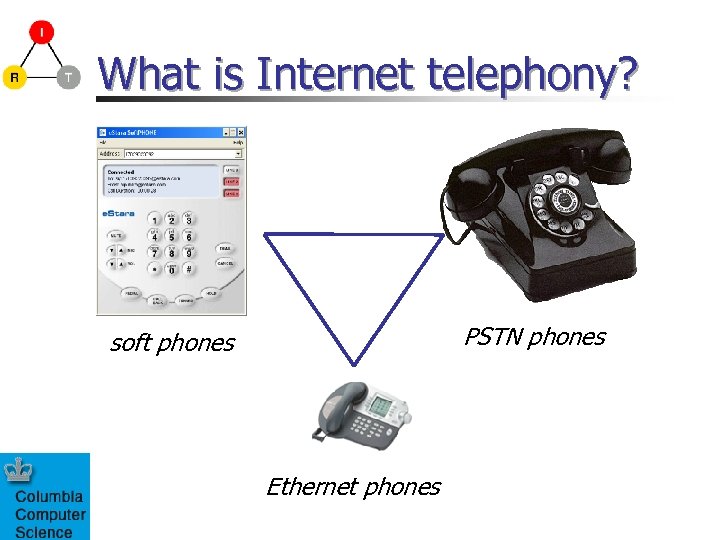 What is Internet telephony? PSTN phones soft phones Ethernet phones 