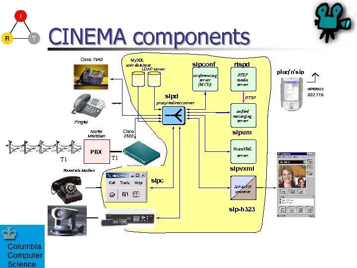CINEMA components Cisco 7960 My. SQL sipconf user database LDAP server conferencing server (MCU)