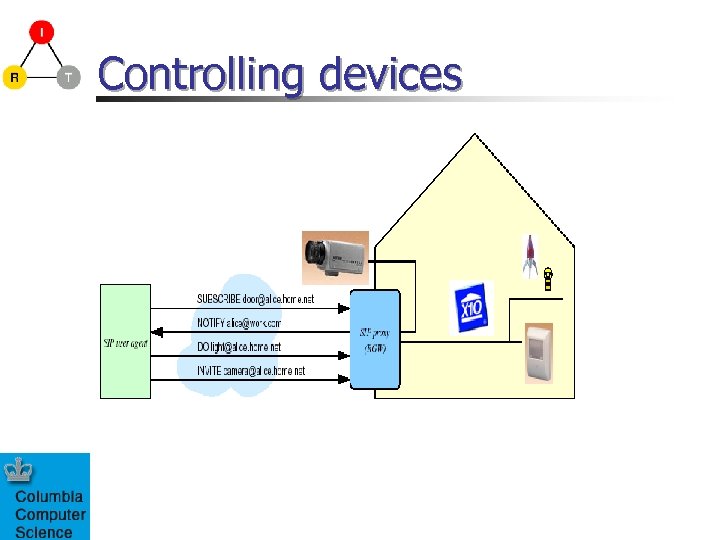 Controlling devices 