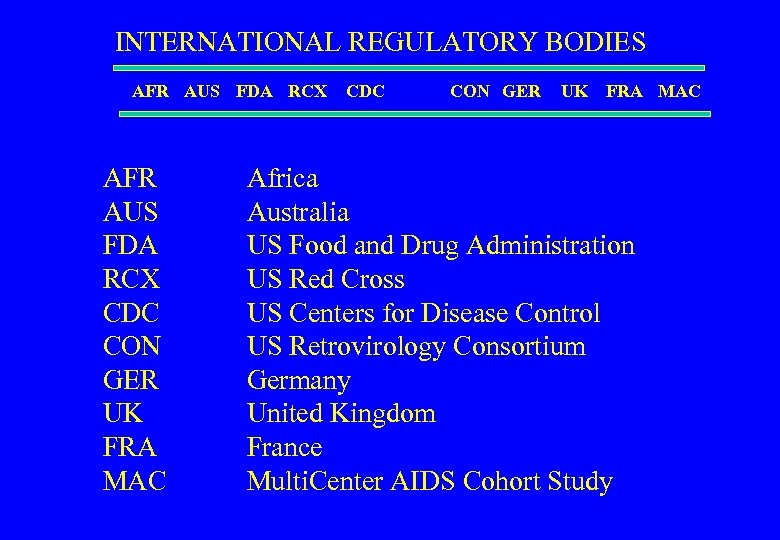 INTERNATIONAL REGULATORY BODIES AFR AUS FDA RCX AFR AUS FDA RCX CDC CON GER