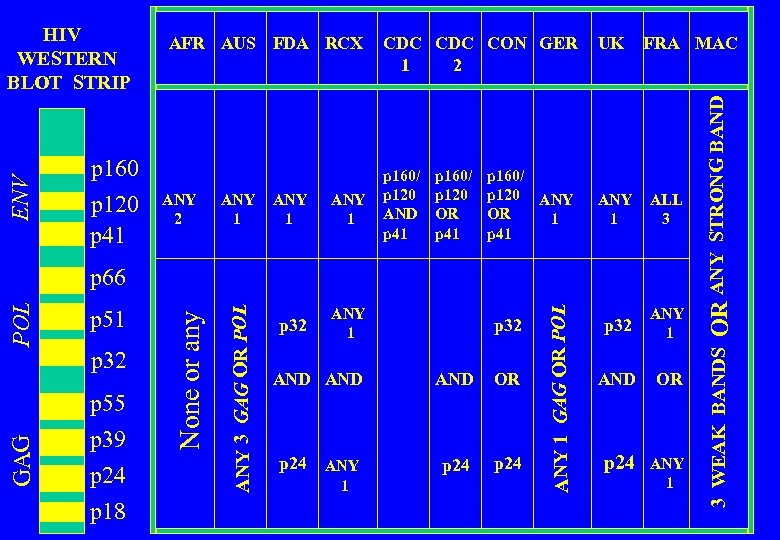 p 160 p 120 p 41 ANY 2 ANY 1 p 32 CDC CON