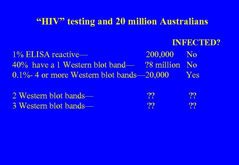 “HIV” testing and 20 million Australians INFECTED? 1% ELISA reactive— 200, 000 No 40%