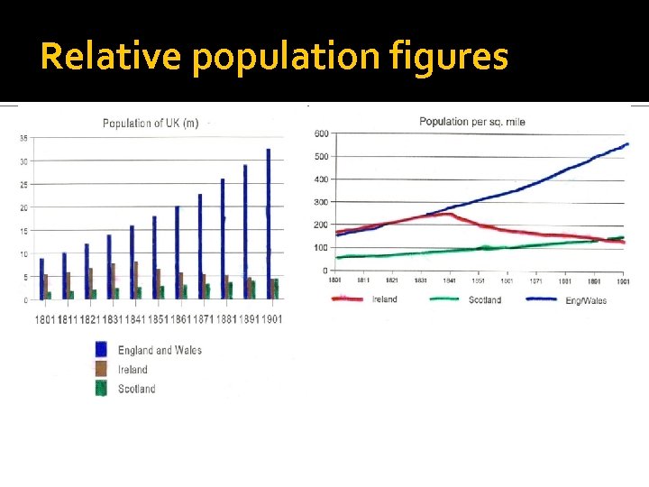 Relative population figures 