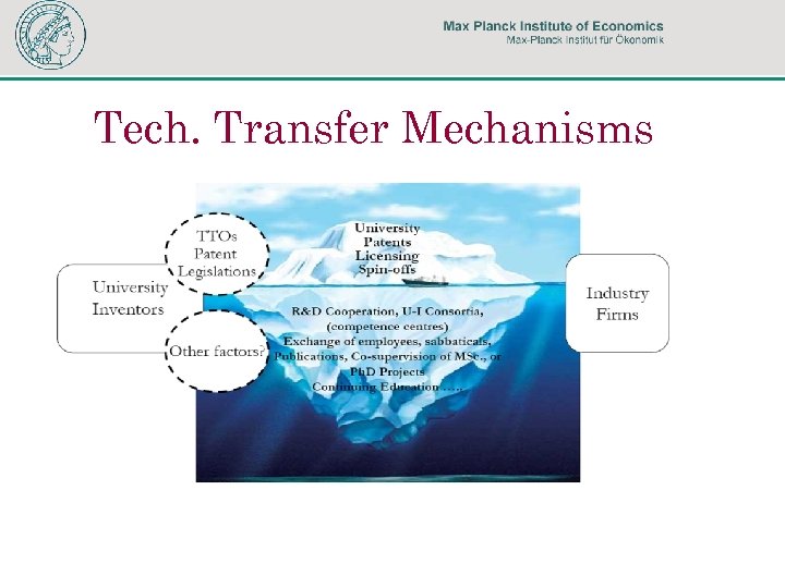 Tech. Transfer Mechanisms 