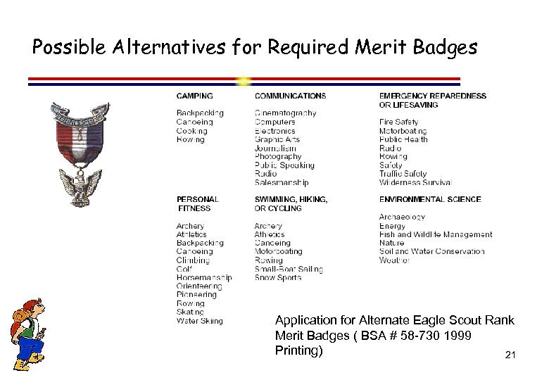 Possible Alternatives for Required Merit Badges Application for Alternate Eagle Scout Rank Merit Badges