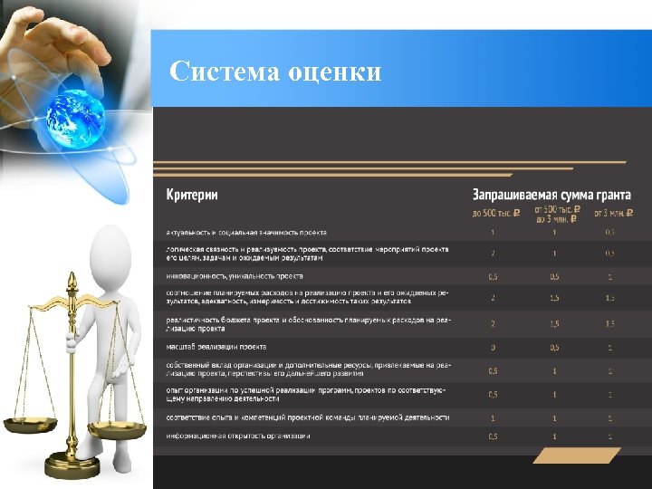 Система оценки 