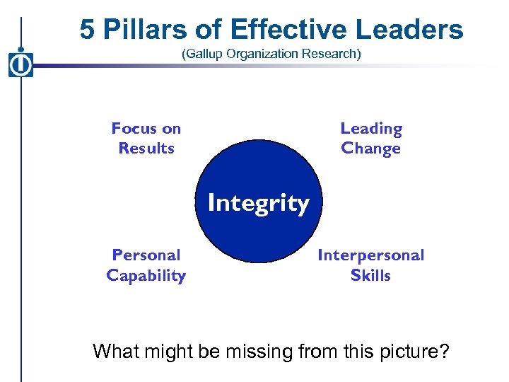 5 Pillars of Effective Leaders (Gallup Organization Research) Focus on Results Leading Change Integrity