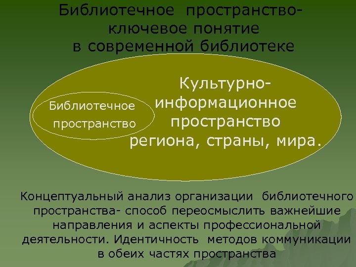 Библиотечное пространствоключевое понятие в современной библиотеке Культурноинформационное Библиотечное пространство региона, страны, мира. Концептуальный анализ