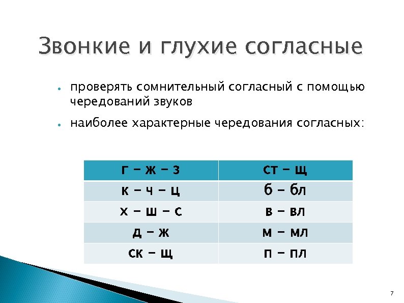 Звонкие и глухие согласные ● ● проверять сомнительный согласный с помощью чередований звуков наиболее