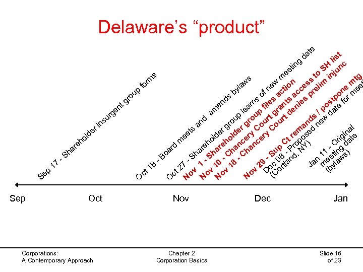 Delaware’s “product” e at d t is l g H nc tin S u