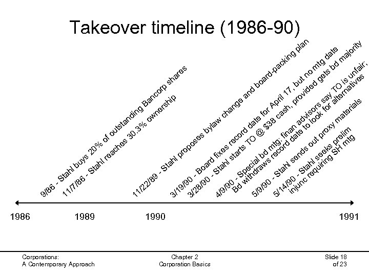 Takeover timeline (1986 -90) g in ck a n a pl a d g