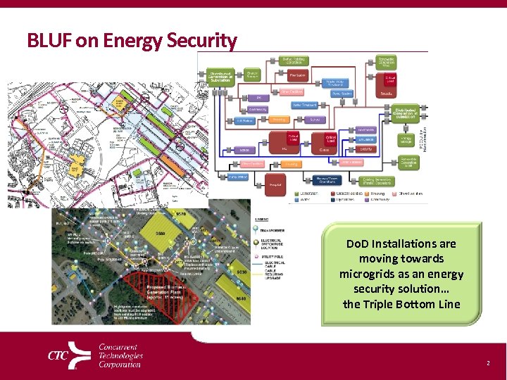 BLUF on Energy Security Do. D Installations are moving towards microgrids as an energy