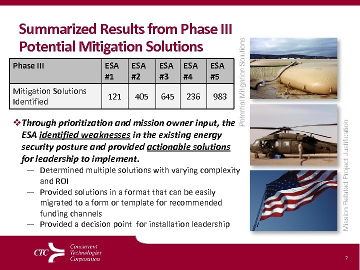 Summarized Results from Phase III Potential Mitigation Solutions Phase III Mitigation Solutions Identified ESA
