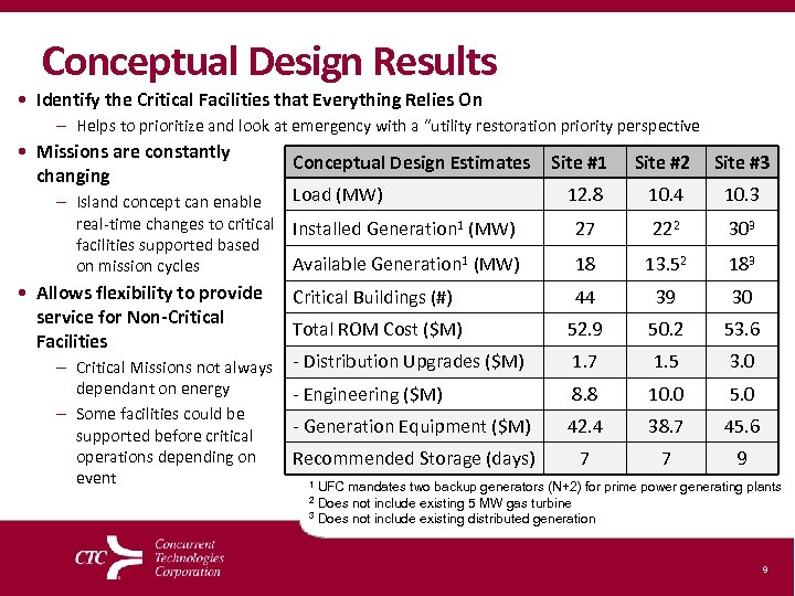Conceptual Design Results • Identify the Critical Facilities that Everything Relies On – Helps