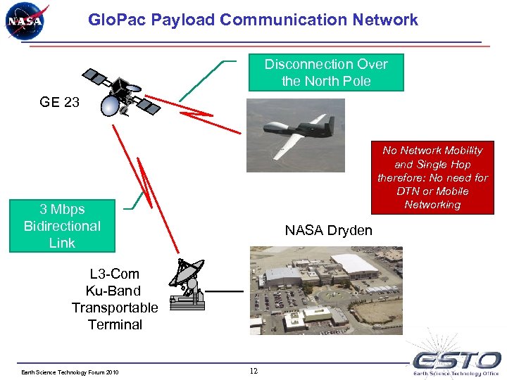 Glo. Pac Payload Communication Network Disconnection Over the North Pole GE 23 No Network