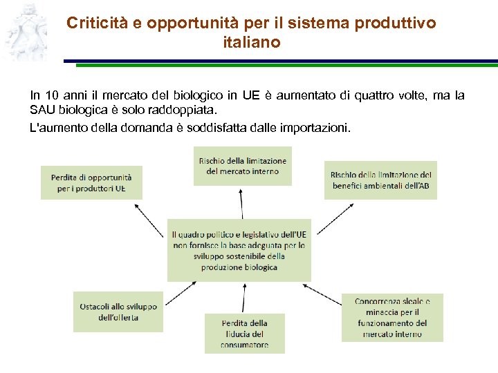 Criticità e opportunità per il sistema produttivo italiano In 10 anni il mercato del