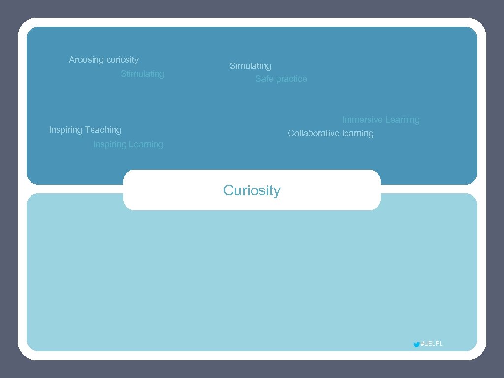 Arousing curiosity Stimulating Safe practice Immersive Learning Inspiring Teaching Collaborative learning Inspiring Learning Curiosity