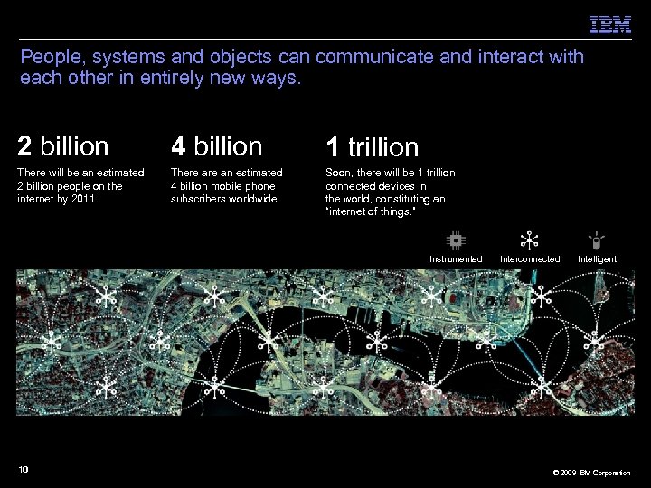 People, systems and objects can communicate and interact with each other in entirely new