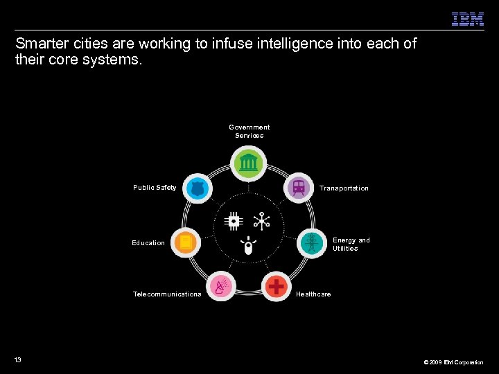 Smarter cities are working to infuse intelligence into each of their core systems. Government