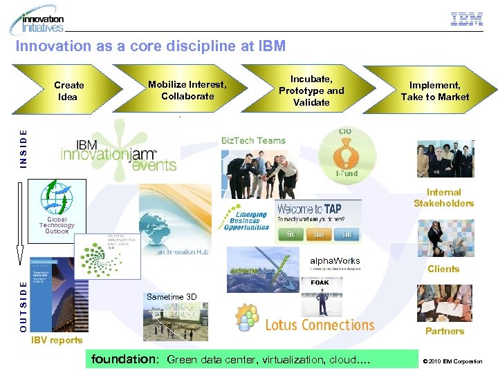 Innovation as a core discipline at IBM Mobilize Interest, Collaborate Incubate, Prototype and Validate