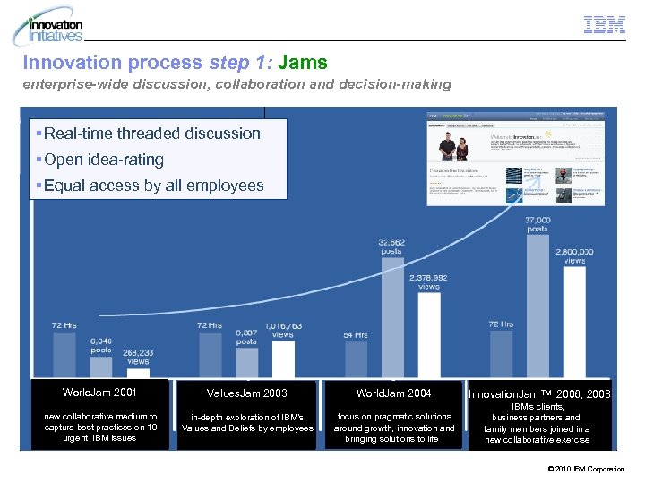 Innovation process step 1: Jams enterprise-wide discussion, collaboration and decision-making § Real-time threaded discussion