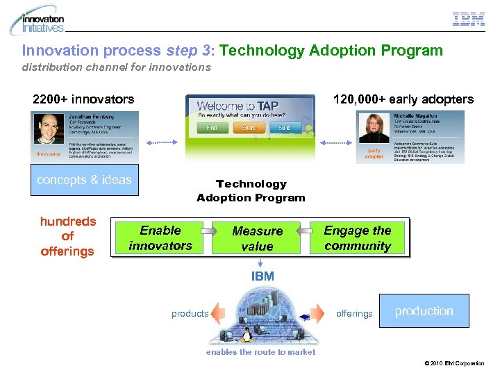 Innovation process step 3: Technology Adoption Program distribution channel for innovations 2200+ innovators 120,