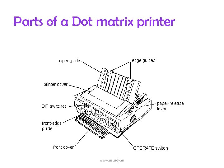 Parts of a Dot matrix printer www. ustudy. in 