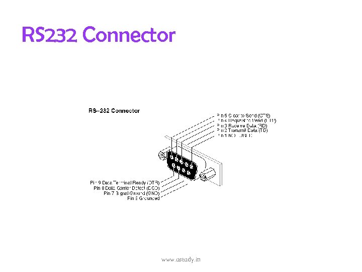 RS 232 Connector www. ustudy. in 