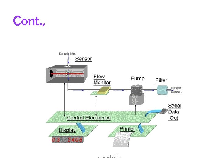 Cont. , www. ustudy. in 