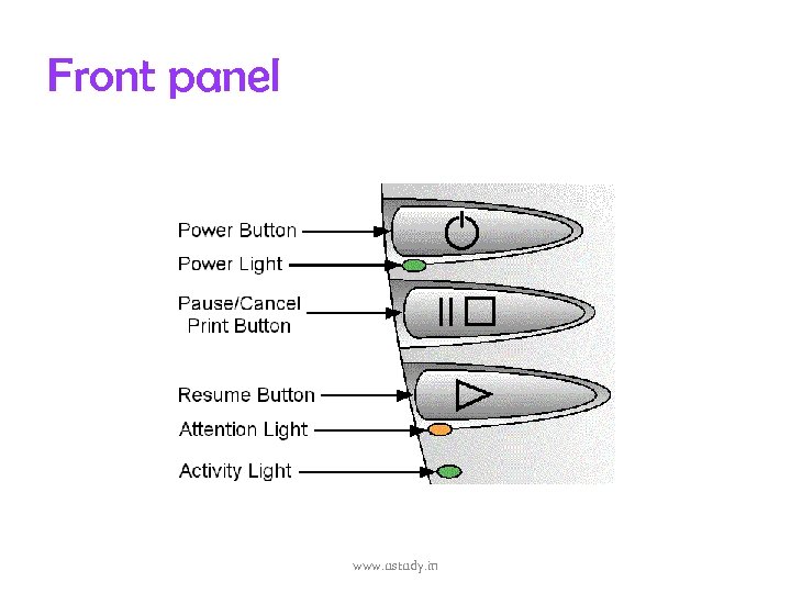 Front panel www. ustudy. in 