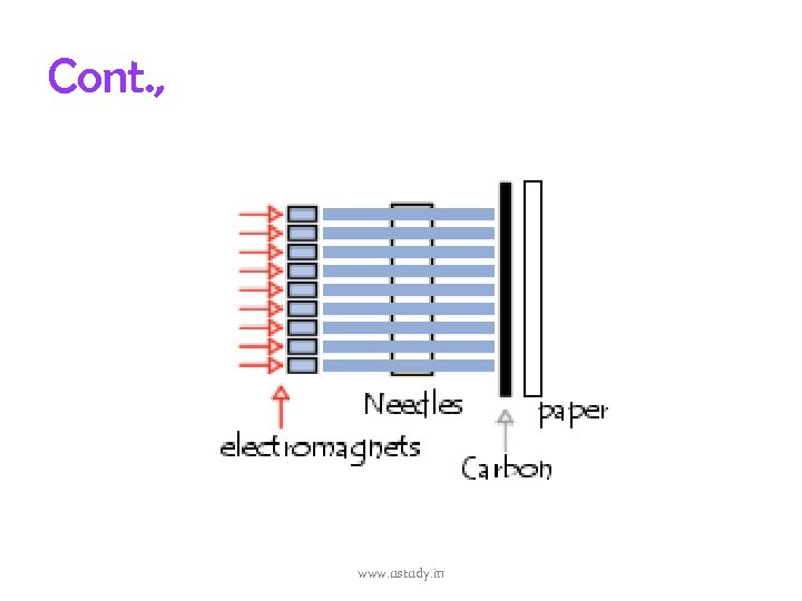 Cont. , www. ustudy. in 