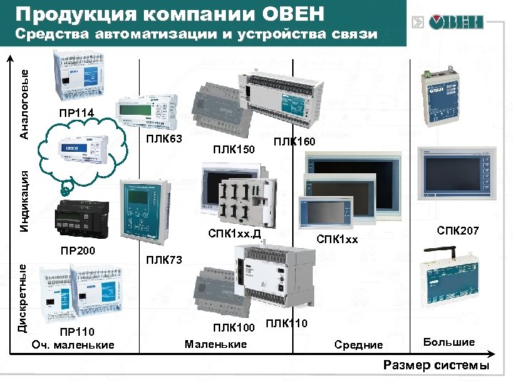 Плк63 овен схема подключения